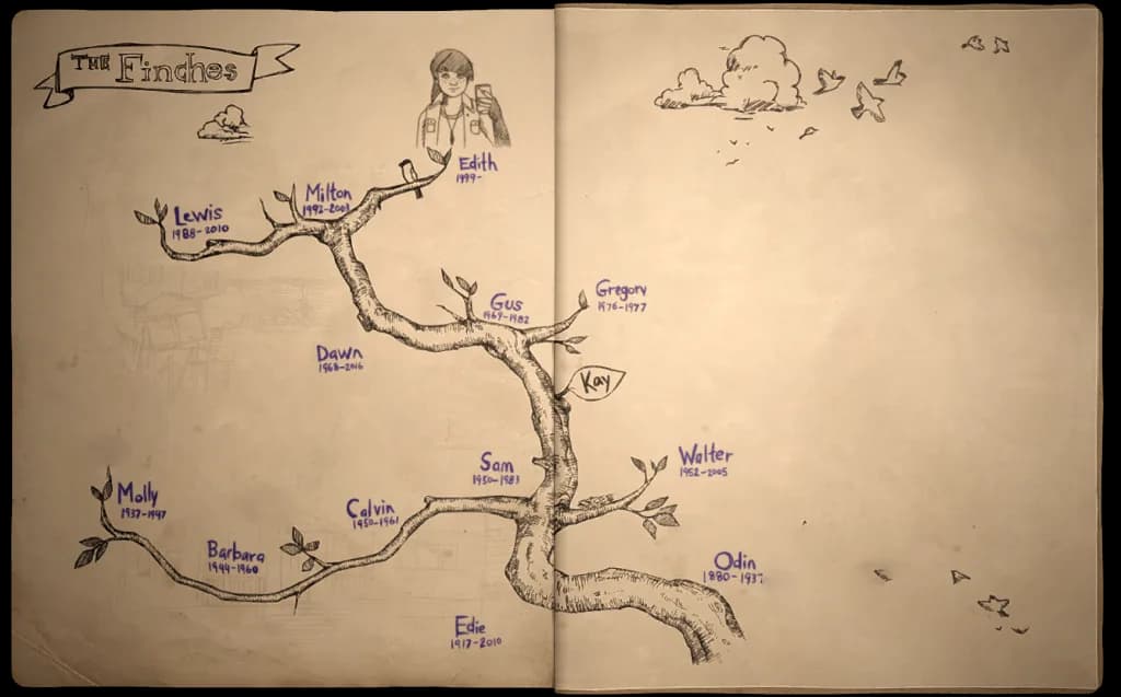 Narrativa del videojuego: el mapa