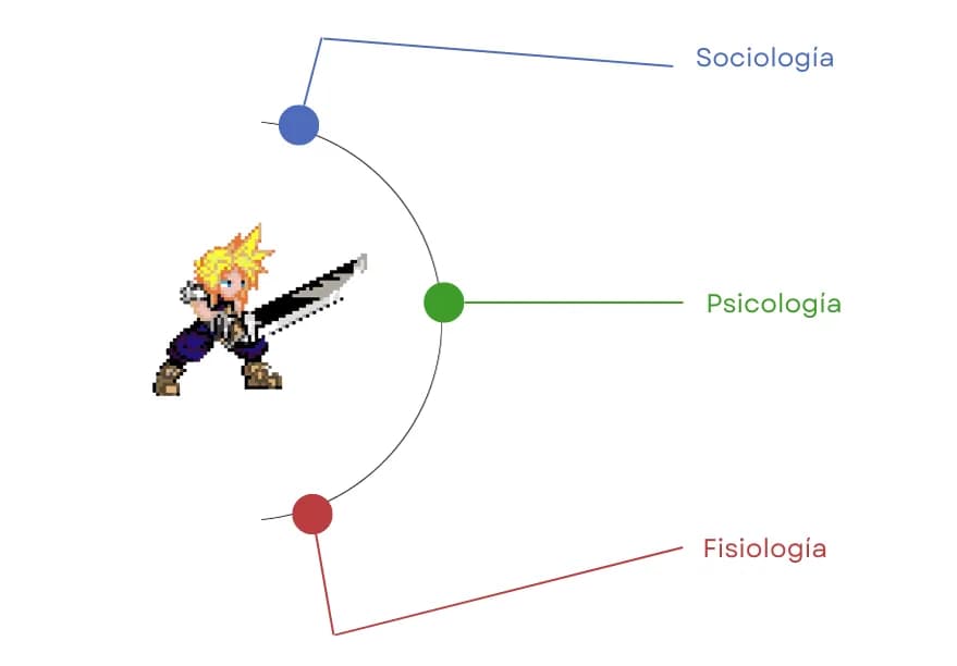 Narrativa del videojuego: el personaje principal