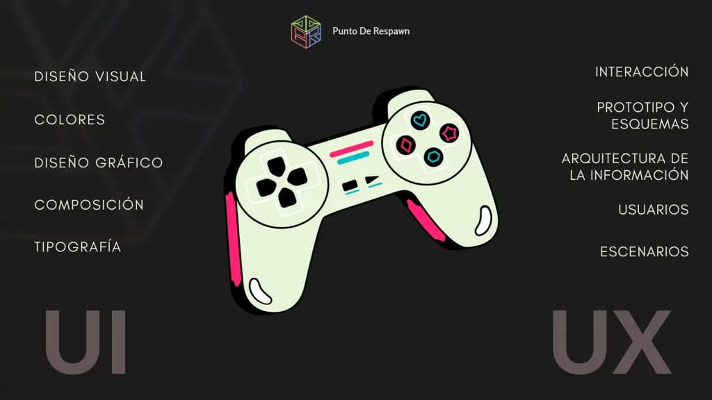 Narrativa del videojuego: interfaz y experiencia