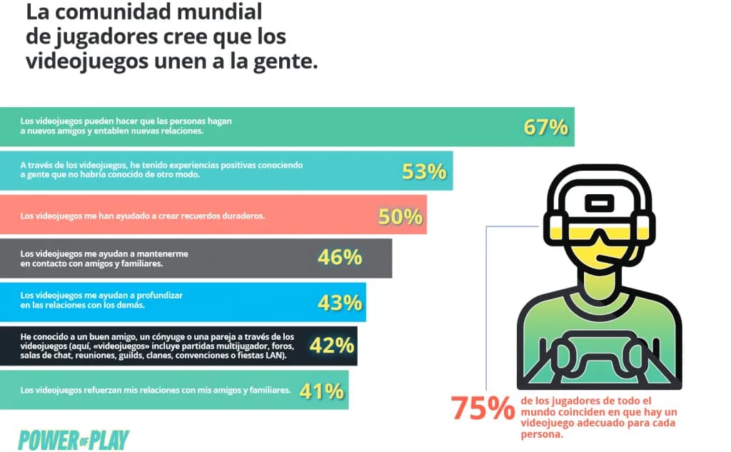 Narrativa del videojuego: nuestra narrativa como especie